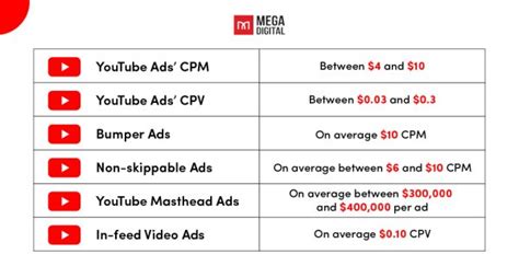 how much does imdb without ads cost.